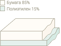 Двухслойные ламинированные материалы