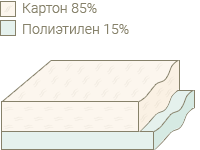 Ламинированный картон