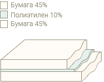 Трехслойные ламинированные материалы («сэндвич»)